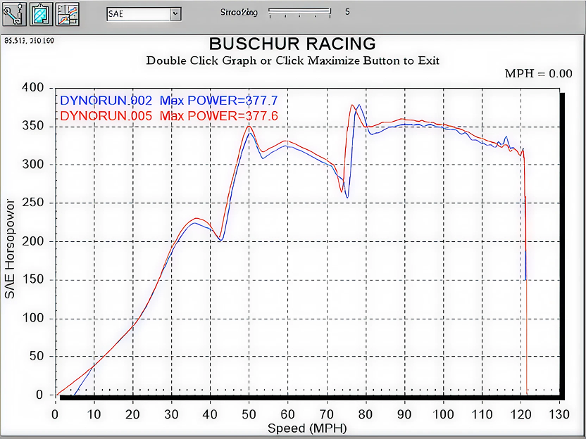 Dyno run results showing horsepower